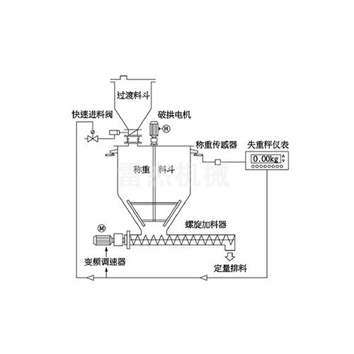 湖北 质量好的失重称